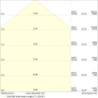 4058075844391 Ledvance HB P 200W 865 110DEG IP66 PS Produktbild Additional View 2 S