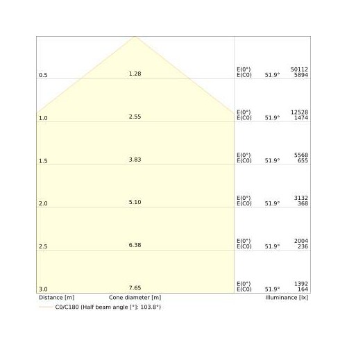 4058075844391 Ledvance HB P 200W 865 110DEG IP66 PS Produktbild Additional View 2 L