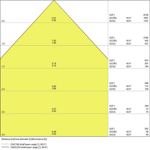 4058075364561 Ledvance BIOLUX HCL PL 625 ZB 43W 2700 6500K Produktbild Additional View 3 L