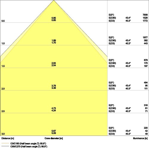 4099854014529 Ledvance PL CMFT 625 P 33W 830 U19 PS Produktbild Additional View 3 L