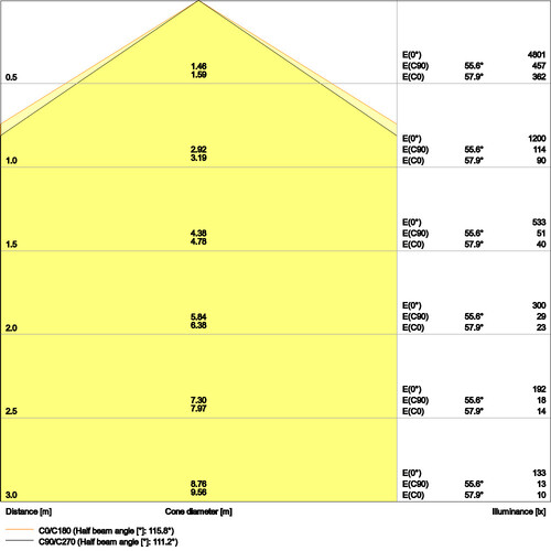 4099854002731 Ledvance PL CMFT 1200 P 33W 830 PS Produktbild Additional View 3 L