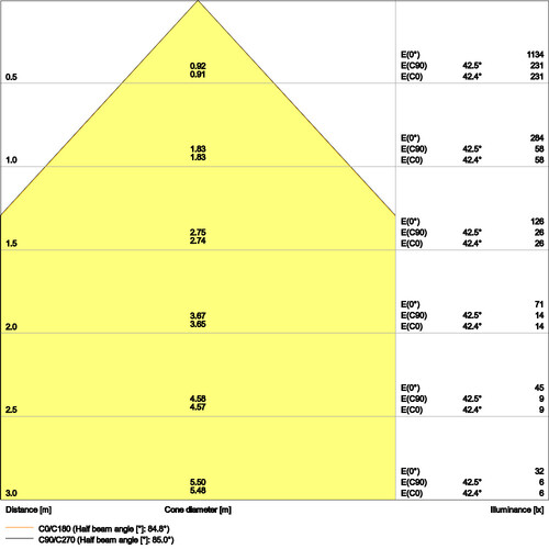 4099854004124 Ledvance PL CMFT 1200 P 33W 830 U19 DALIVR Produktbild Additional View 3 L