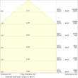 4058075844391 Ledvance HB P 200W 865 110DEG IP66 PS Produktbild Additional View 3 S