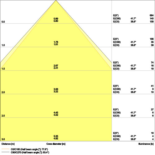 4099854014413 Ledvance PL CMFT 625 P 28W 840 U19 PS Produktbild Additional View 4 L