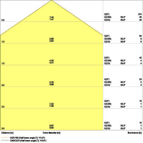 4099854002731 Ledvance PL CMFT 1200 P 33W 830 PS Produktbild Additional View 4 L