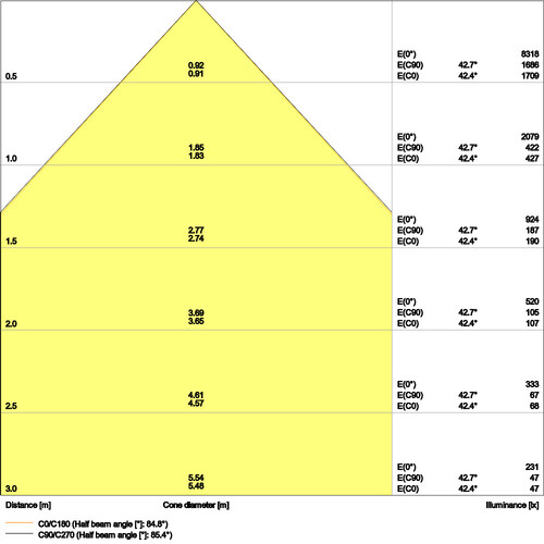 4099854004124 Ledvance PL CMFT 1200 P 33W 830 U19 DALIVR Produktbild Additional View 4 L