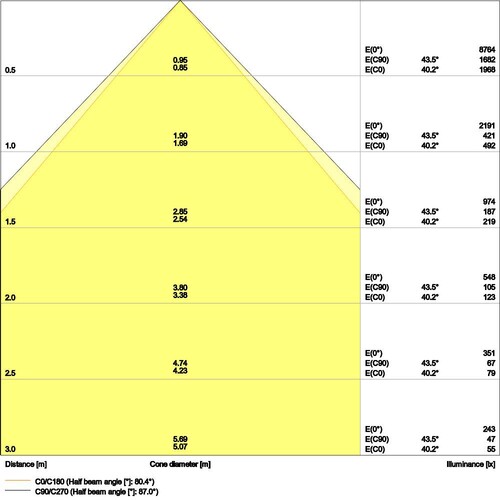 4099854014529 Ledvance PL CMFT 625 P 33W 830 U19 PS Produktbild Additional View 5 L