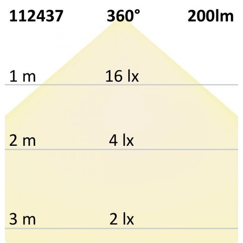 112437 ISOLED LED Kerze Filament E14 2W 170lm 2700K klar warmweiß dimmbarEEI:A++ Produktbild Additional View 3 L