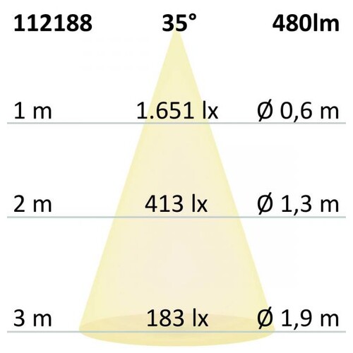 112188 Isoled LED Aussenstrahler Cube IP65 4x2W warmweiss Produktbild Additional View 3 L