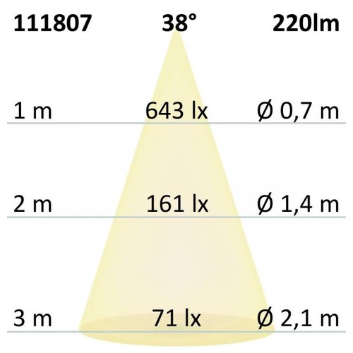 111807 Isoled LED Strahler GU4 12V AC/DC 3W 240LM 2700K 38° Dimm. Produktbild Additional View 3 L