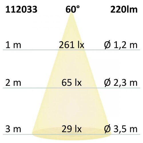 112033 Isoled LED Möbeleinbaustrahler 3W Produktbild Additional View 3 L