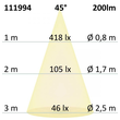 111994 Isoled LED Einbaustrahler 3W 45° Produktbild Additional View 3 S