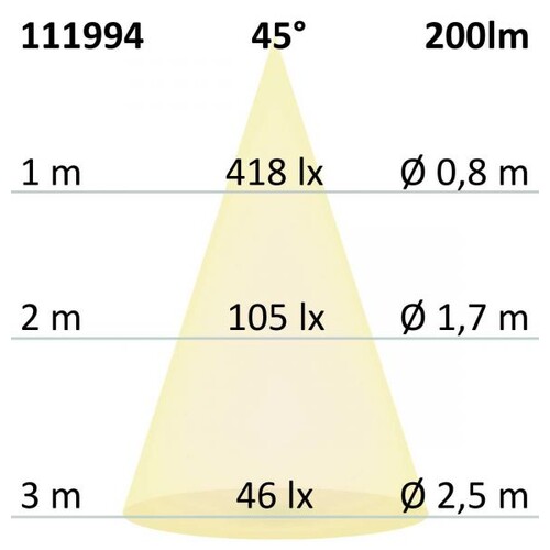 111994 Isoled LED Einbaustrahler 3W 45° Produktbild Additional View 3 L