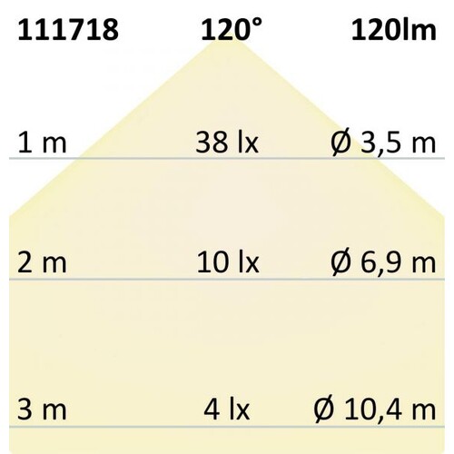 111718 Isoled MR11 LED 2W, diffuse,warm- weiß GU4 3000K Produktbild Additional View 3 L