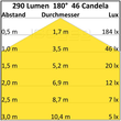 112190 Isoled LED Wandleuchte Up&Down IP54, 2x3W CREE, anthrazit, warmweiß Produktbild Additional View 3 S