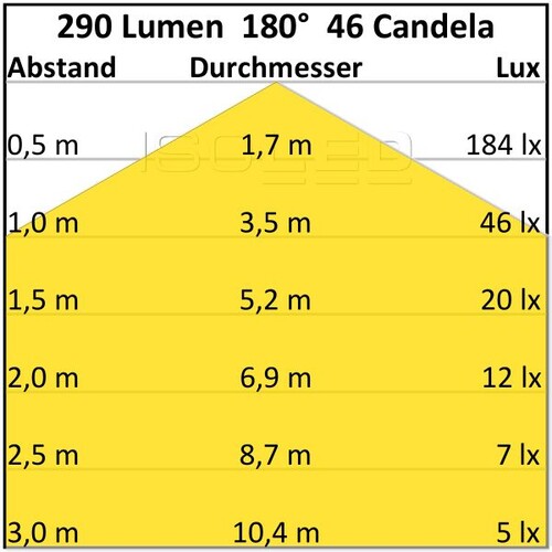 112190 Isoled LED Wandleuchte Up&Down IP54, 2x3W CREE, anthrazit, warmweiß Produktbild Additional View 2 L