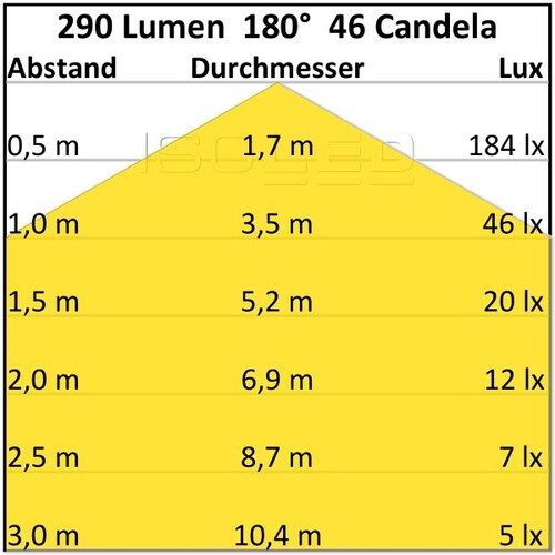 112190 Isoled LED Wandleuchte Up&Down IP54, 2x3W CREE, anthrazit, warmweiß Produktbild Additional View 3 L