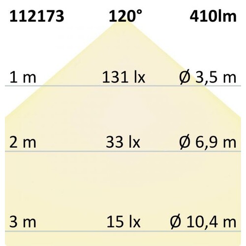 112173 Isoled LED Gips Wandleuchte 2x3W, UP&DOWN, rund, warmweiß Produktbild Additional View 3 L