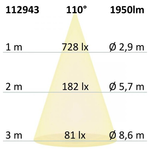 112943 Isoled LED Downlight weißdynamisch, konisch, rund, weiß, 24W Produktbild Additional View 3 L