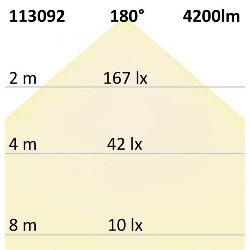 113092 Isoled LED Linearleuchte 42W IP65 neutralweiß Produktbild Additional View 2 L