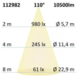 112982 Isoled LED Fluter Prismatic 100W, warmweiß, IP66 Produktbild Additional View 3 S