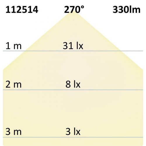 112514 Isoled G4 LED 33SMD, 3,5W, neutralweiß Produktbild Additional View 3 L