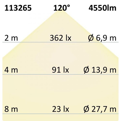 113265 Isoled LED Panel Business Line 625 UGR19 2H, 36W, Rahmen weiß, warmweiß Produktbild Additional View 2 L