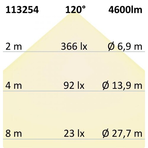 113254 Isoled LED Panel Business Line 600 UGR19 2H, 36W, Rahmen weiß, neutral Produktbild Additional View 3 L