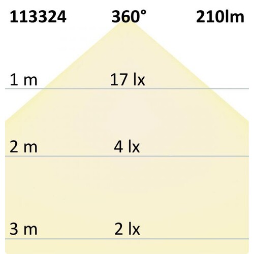 113324 Isoled E14 Vintage Line LED Kerze 4W ultrawarmweiß, dimmbar Produktbild Additional View 3 L