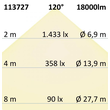 113727 Isoled LED Hallenleuchte FL 120W IP65 NW 120° 1-10V dimmbar Produktbild Additional View 3 S