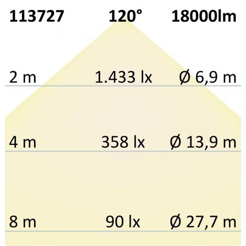 113727 Isoled LED Hallenleuchte FL 120W IP65 NW 120° 1-10V dimmbar Produktbild Additional View 3 L