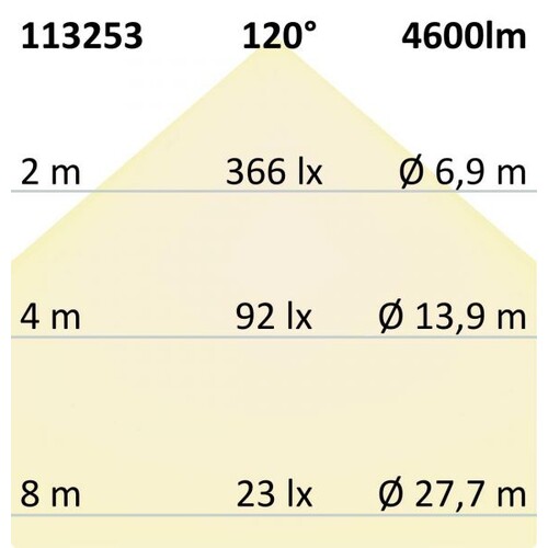 113253 Isoled LED Panel Business Line 600 UGR19 2H, 36W, Rahmen weiß, neutral Produktbild Additional View 3 L