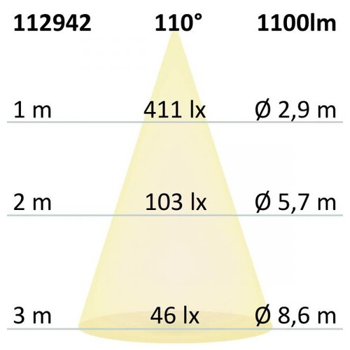 112942 Isoled LED Downlight ColorSwitch 2600K|3100K|4000K, ultraflach, 15W, dim Produktbild Additional View 2 L