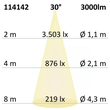 114142 Isoled LED PAR30 32W 30° 4000K E27 Produktbild Additional View 3 S