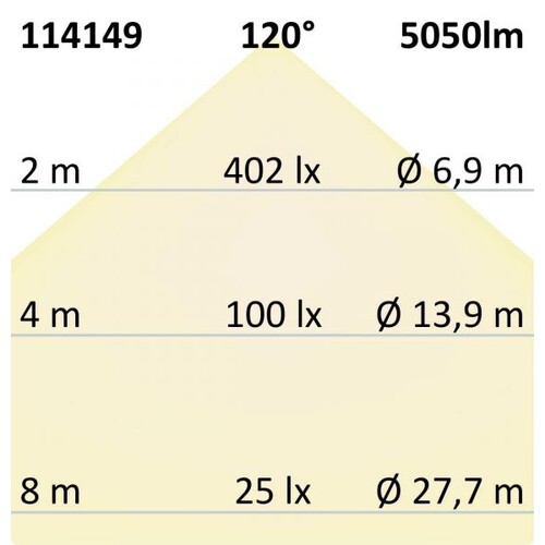 114149 Isoled LED WANNENLEUCHTE 120CM IP65 3000/4000/5000K, 25-40W Produktbild Additional View 3 L