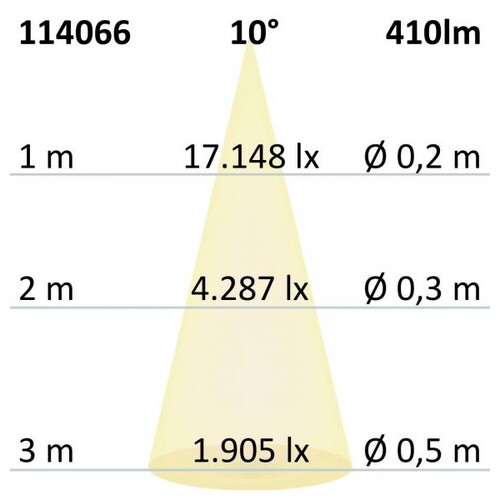 114066 Isoled GU10 8W COB 10° 2700K dimmbar Produktbild Additional View 2 L