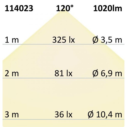 114023 Isoled Slim Flex 12W COLORSWITCH 3000/3500/4000K LED Leuchte Produktbild Additional View 3 L