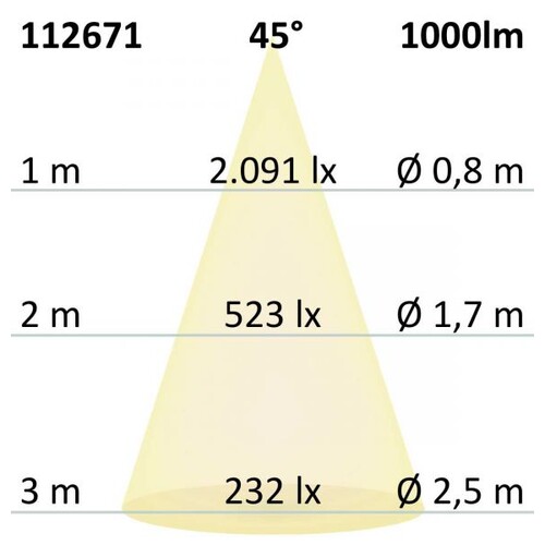 112671 Isoled LED Einbaustrahler SUNSET, weiß, 15W, 45°, 2200 3100K, Dimm-to-warm Produktbild Additional View 2 L