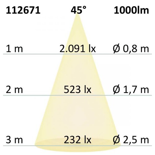 112671 Isoled LED Einbaustrahler SUNSET, weiß, 15W, 45°, 2200 3100K, Dimm-to-warm Produktbild Additional View 3 L