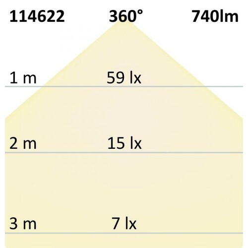 114622 Isoled R7s LED Stab SLIM, 10W, L: 118mm, dimmbar, warmweiß Produktbild Additional View 2 L