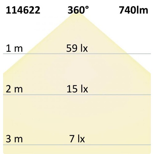 114622 Isoled R7s LED Stab SLIM, 10W, L: 118mm, dimmbar, warmweiß Produktbild Additional View 3 L