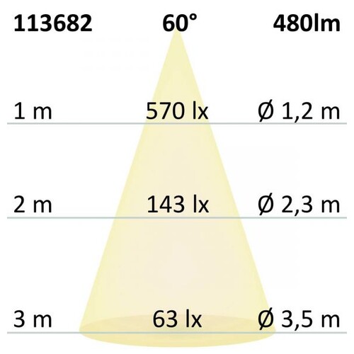 113682 Isoled GU10 Vollspektrum LED Strahler 7W Produktbild Additional View 2 L