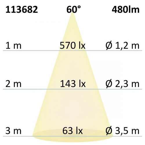 113682 Isoled GU10 Vollspektrum LED Strahler 7W Produktbild Additional View 3 L