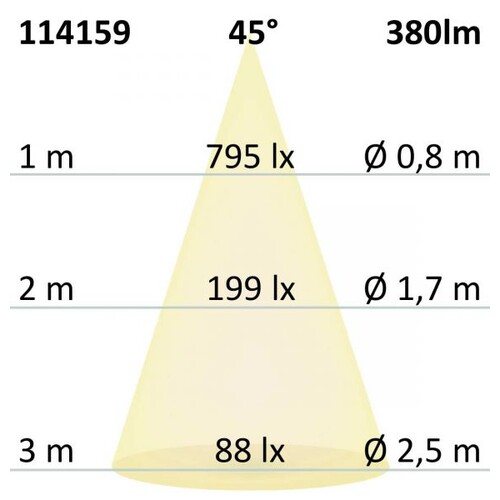 114159 Isoled GU10 LED Strahler 5W, prismatisch, warmweiß, CRI90 Produktbild Additional View 2 L