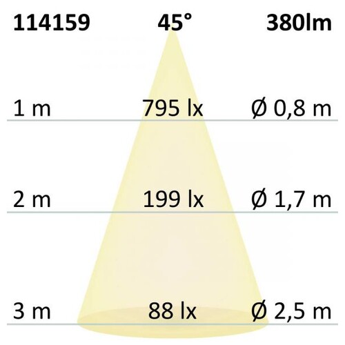 114159 Isoled GU10 LED Strahler 5W, prismatisch, warmweiß, CRI90 Produktbild Additional View 3 L