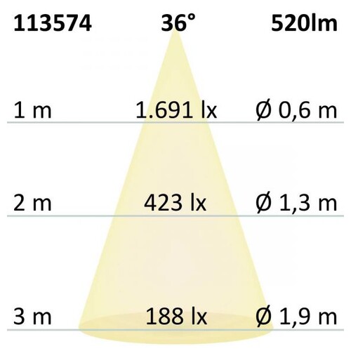 113574 Isoled MR16 Vollspektrum LED Strahler 7W COB Produktbild Additional View 3 L