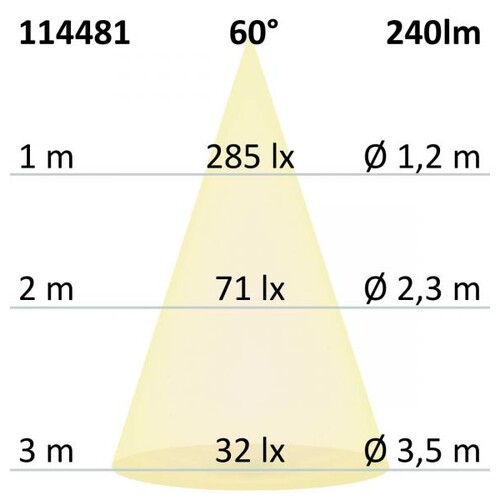114481 Isoled LED Ein  und Produktbild Additional View 2 L