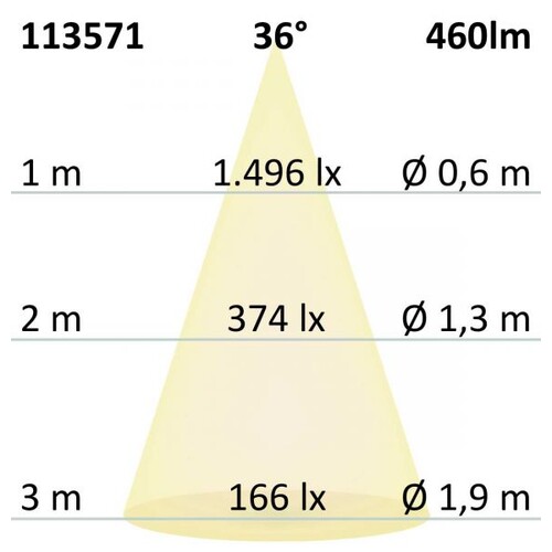 113571 Isoled GU10 Vollspektrum LED Strahler Produktbild Additional View 3 L