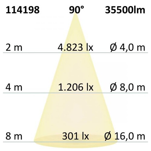 114198 Isoled LED Hallenleuchte Produktbild Additional View 3 L