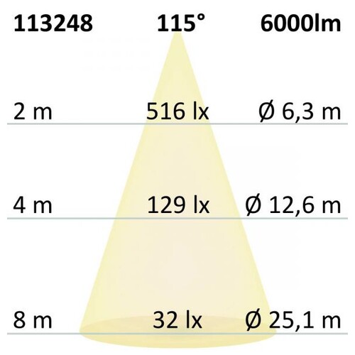 113248 Isoled LED Office Pro Pendelleuchte Produktbild Additional View 3 L